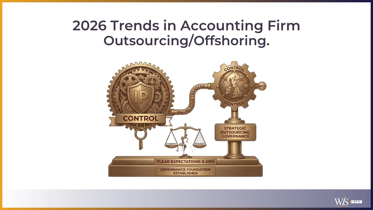 How Accounting Firm Outsourcing Boosts Efficiency and Client Growth.